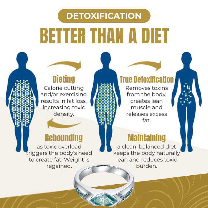 🔥DIYSTAR Magnetology Moissanite Diamond Ring💖