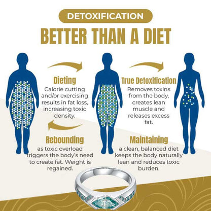 🔥DIYSTAR Magnetology Moissanite Diamond Ring💖